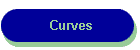 Curves